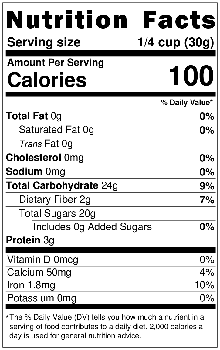 Date Varieties