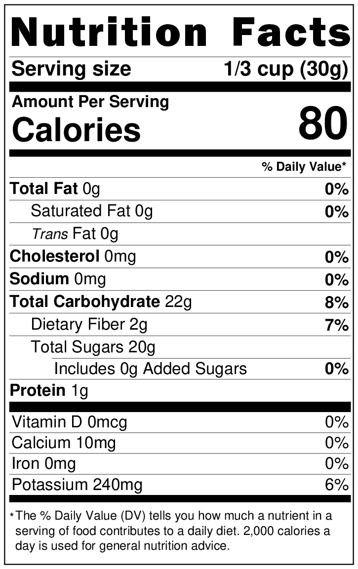Date Varieties