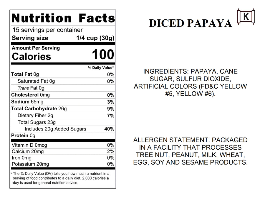 Papaya Varieties