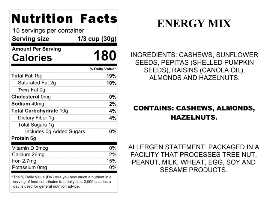 Energy Mix