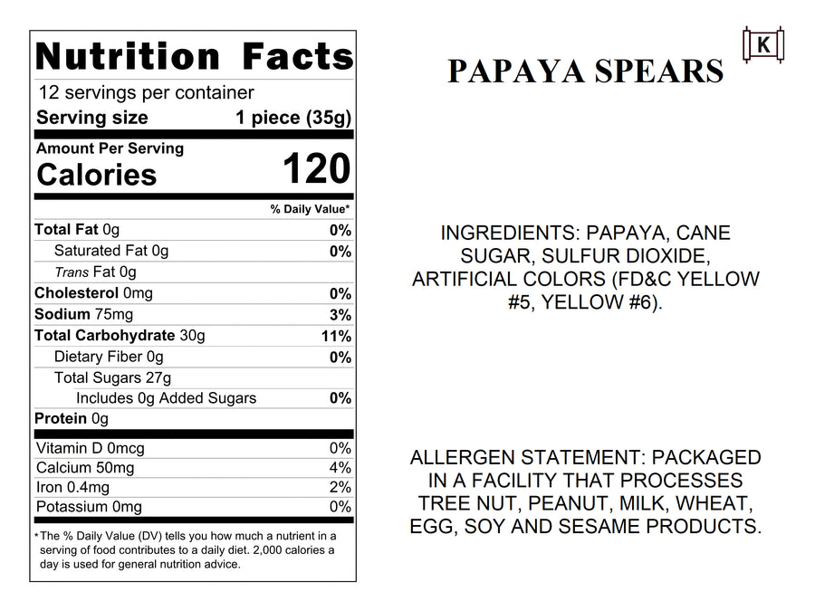 Papaya Varieties